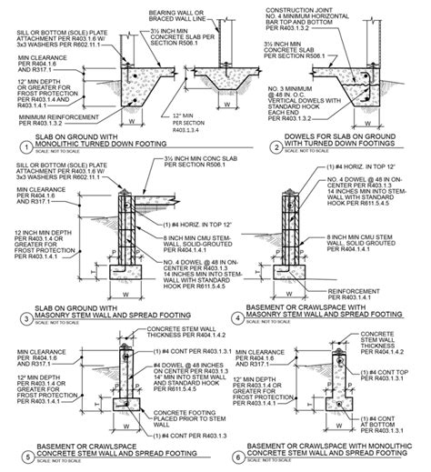Chapter 4 Foundations: Foundations, New York State  .